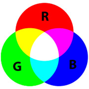 Additive Color Chart